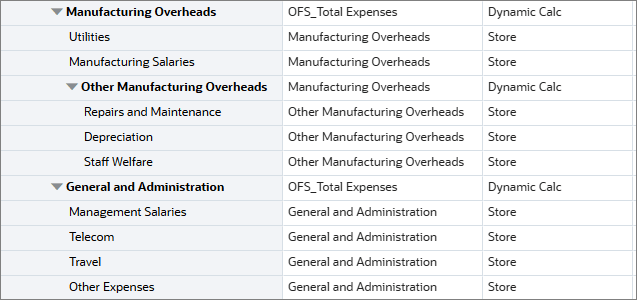Expense COA